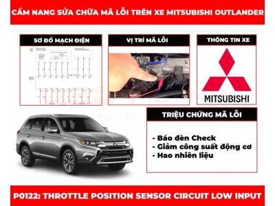 Cẩm nang sửa chữa mã lỗi P0122: Throttle Position Sensor Circuit Low Input