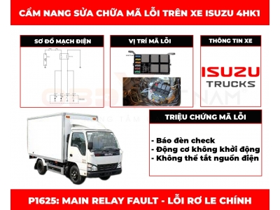 Cẩm Nang Sửa Chữa Mã Lỗi P1625: Main Relay Fault