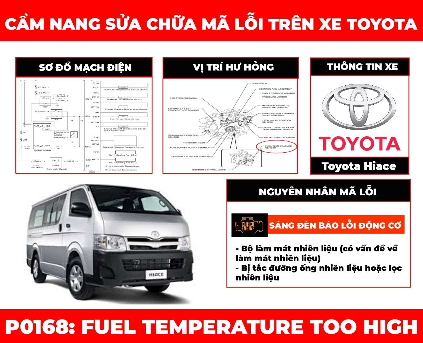 Cẩm Nang Sửa Chữa Mã Lỗi P0168: Fuel Temperature Too High