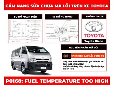 Cẩm Nang Sửa Chữa Mã Lỗi P0168: Fuel Temperature Too High