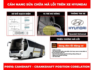 Cẩm nang sửa chữa mã lỗi P0016: Camshaft – Crankshaft Position Corelation