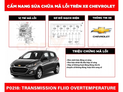 Cẩm Nang Sửa Chữa Mã Lỗi P0218: Transmission Fluid Overtemperature