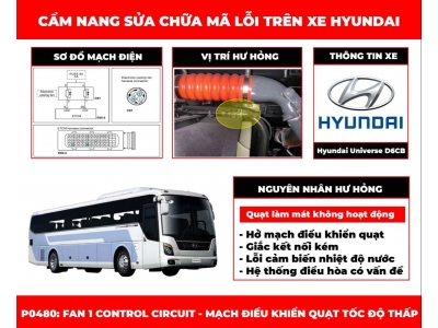 Cẩm Nang Sửa Chữa Mã Lỗi P0480: Fan 1 Control Circuit