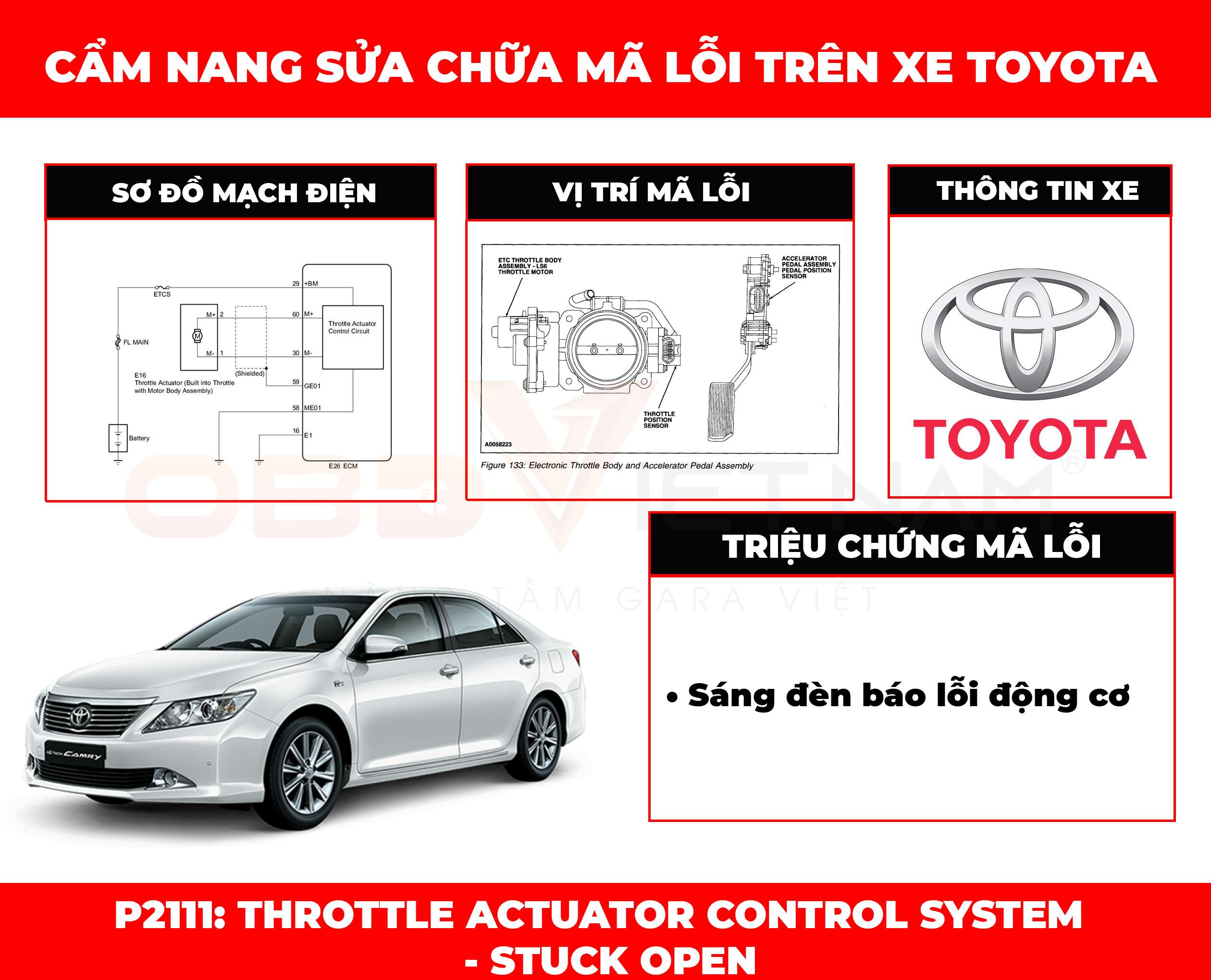 Cẩm Nang Sửa Chữa Mã Lỗi P2111: Throttle Actuator Control System ...