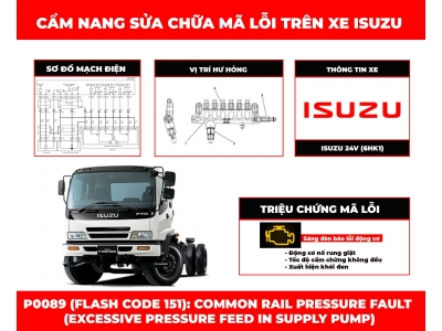 Mã lỗi P0089 (Flash Code 151): Common Rail Pressure Fault 