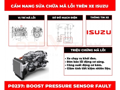 Cẩm Nang Sửa Chữa Mã Lỗi P0237 Trên Xe Isuzu: Boost Pressure Sensor Fault