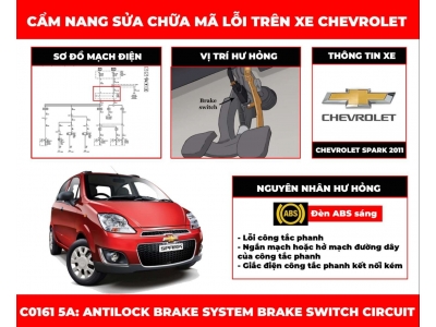 Cẩm Nang Sửa Chữa Mã Lỗi C0161 5A: Antilock Brake System Brake Switch Circuit