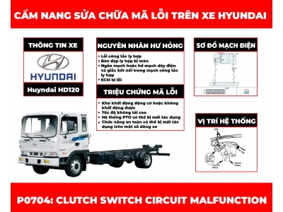 Cẩm Nang Sửa Chữa Mã Lỗi P0704: Clutch Switch Circuit Malfunction