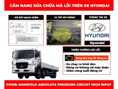 Mã Lỗi P0108: Manifold Absolute Pressure Circuit High Input