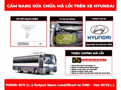 Cẩm Nang Sửa Chữa Mã Lỗi P2069: Scv (+,-) Output Open Load/Short To Gnd – Van Scv(+,-)
