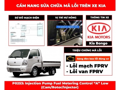 Mã lỗi P0253: Injection Pump Fuel Metering Control “A” Low (Cam/Rotor/Injector)