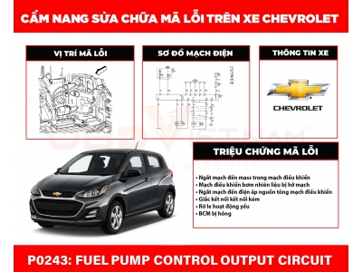Cẩm Nang Sửa Chữa Mã Lỗi P0243: Fuel Pump Control Output Circuit 