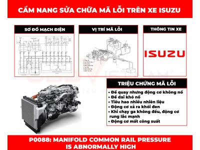 Cẩm nang sửa chữa mã lỗi P0088: Manifold Common Rail Pressure Is Abnormally High