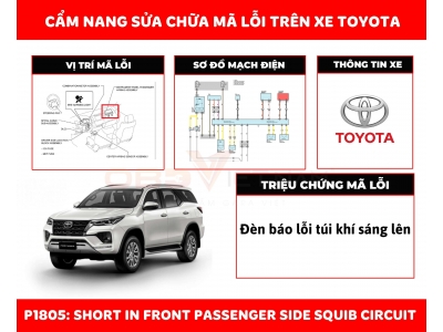 Cẩm Nang Sửa Chữa Mã Lỗi P1805: Short In Front Passenger Side Spuib Circuit