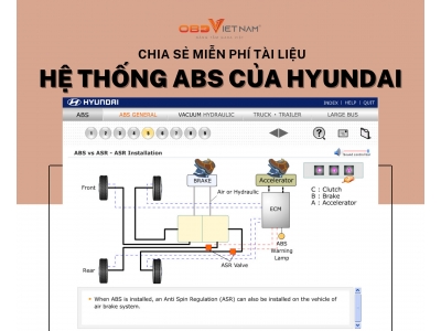 Chia Sẻ Miễn Phí Tài Liệu Hệ Thống ABS Của Hyundai