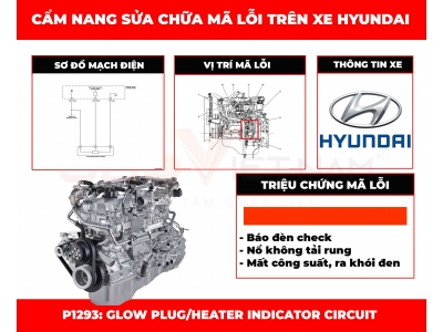 Cẩm Nang Sửa Chữa Mã Lỗi P1293: Fuel Intake Pressure Sensor Fault 