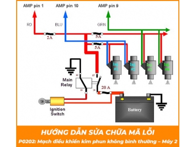 Phân tích mã lỗi P0202 trên xe Honda Civic 2018 L4-1.5L Turbo (L15B7) Phần 2