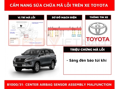 Cẩm Nang Sửa Chữa Mã Lỗi B1000/31: Center Airbag Sensor Assembly Malfunction