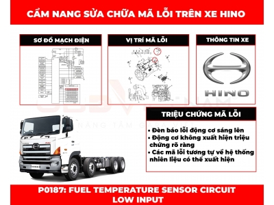 Cẩm Nang Sửa Chữa Mã Lỗi P0187: Fuel Temperature Sensor Circuit Low Input