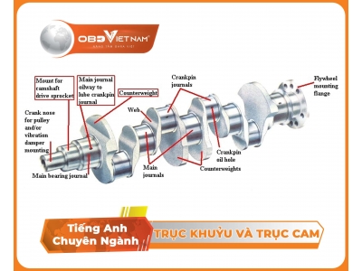 Tiếng anh ô tô qua hình ảnh (phần 24) - trục khuỷu và trục cam