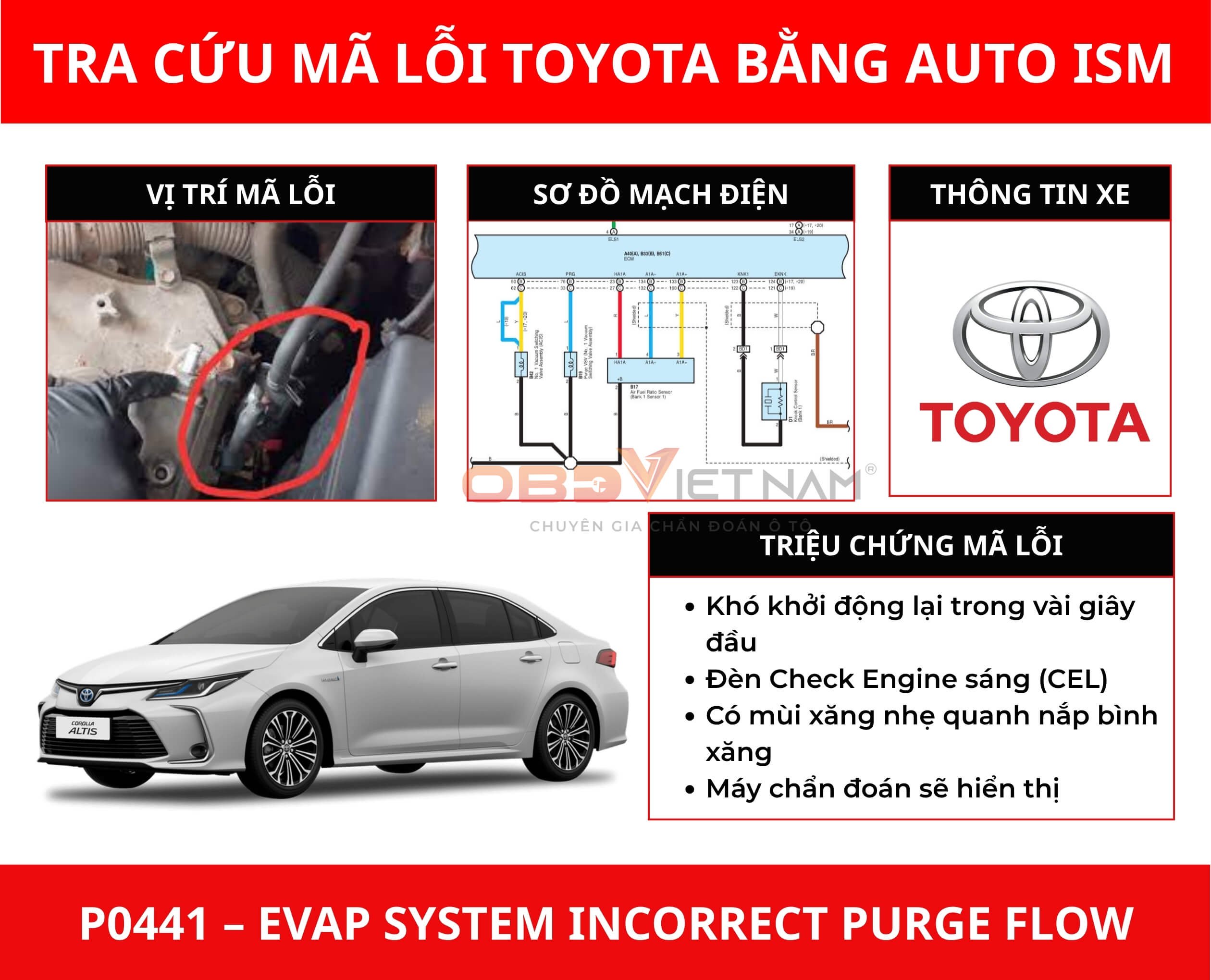 Cách Xử Lý Lỗi P0441 – EVAP Trên Toyota Corolla Altis Bằng Auto Ism