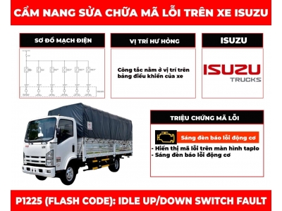 Cẩm Nang Sửa Chữa Mã Lỗi P1225: Idle Up/Down Switch Fault