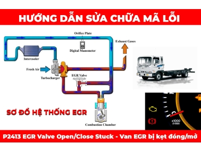 Phân Tích Mã Lỗi P2413 EGR Valve Open/Close Stuck - Van EGR bị kẹt đóng/mở