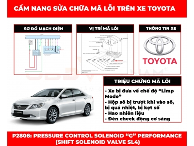 Cẩm Nang Sửa Chữa Mã Lỗi P2808: Pressure Control Solenoid “G” Performance (Shift Solenoid Valve SL4)