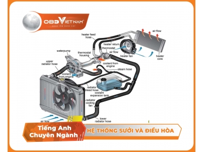 Tiếng anh ô tô qua hình ảnh (phần 21) hệ thống sưởi và điều hòa 