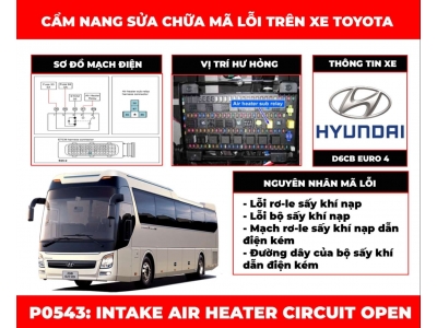Cẩm Nang Sửa Chữa Mã Lỗi P0543: Intake Air Heater Circuit Open