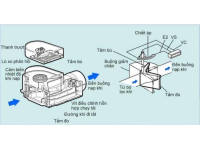 Phân Tích Mã Lỗi P0112 Trên Hyundai Duty Truck D6CA 2010