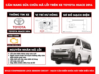 Cẩm Nang Sửa Chữa Mã Lỗi B1422 Compressor Lock Sensor Circuit
