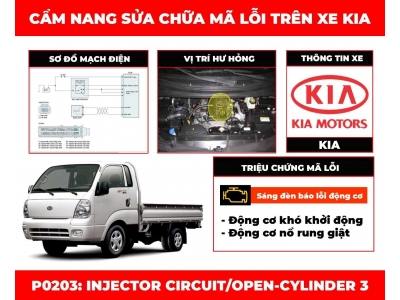 Cẩm Nang Sửa Chữa Mã Lỗi P0203: Injector Circuit/Open-Cylinder 3