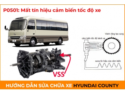 Phân Tích Mã Lỗi Trên Xe Hyundai County D4DD 2014