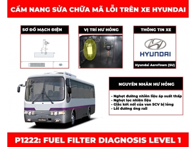 Cẩm Nang Sửa Chữa Mã Lỗi P1222: Fuel Filter Diagnosis Level 1