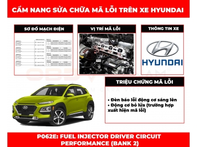 Cẩm nang sửa chữa mã lỗi P062E: Fuel Injector Driver Circuit Performance