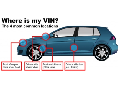 Tóp 7 Câu Hỏi Và Trả Lời Về Vấn Đề Kiểm Tra Số VIN Trên Xe - Phần 4