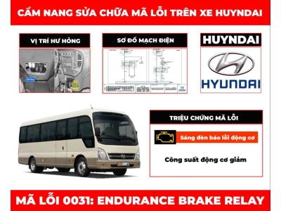 Cẩm Nang Sửa Chữa Mã Lỗi 0031: Endurance Brake Relay