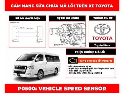 Cẩm Nang Sửa Chữa Mã Lỗi P0500: Vehicle Speed Sensor