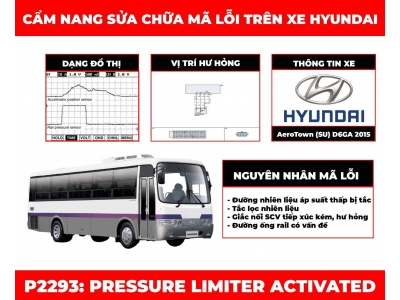 Cẩm Nang Sửa Chữa Mã Lỗi P2293: Pressure Limiter Activated