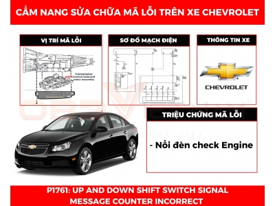 Mã Lỗi P1761:Up And Down Shift Switch Signal Message Counter Incorrect
