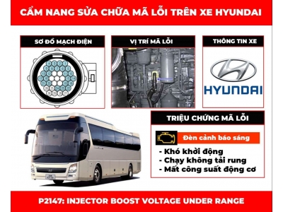 Cẩm Nang Sửa Chữa Mã Lỗi P2147: Injector Boost Voltage Under Range