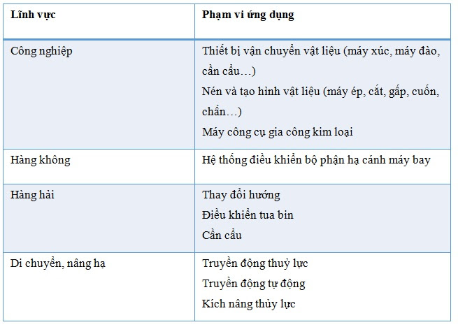 Dầu thủy lực có ý nghĩa gì ?