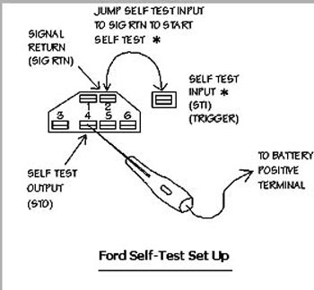 Cách đọc mã lỗi OBD 1 của các dòng xe phổ biến tại Việt Nam