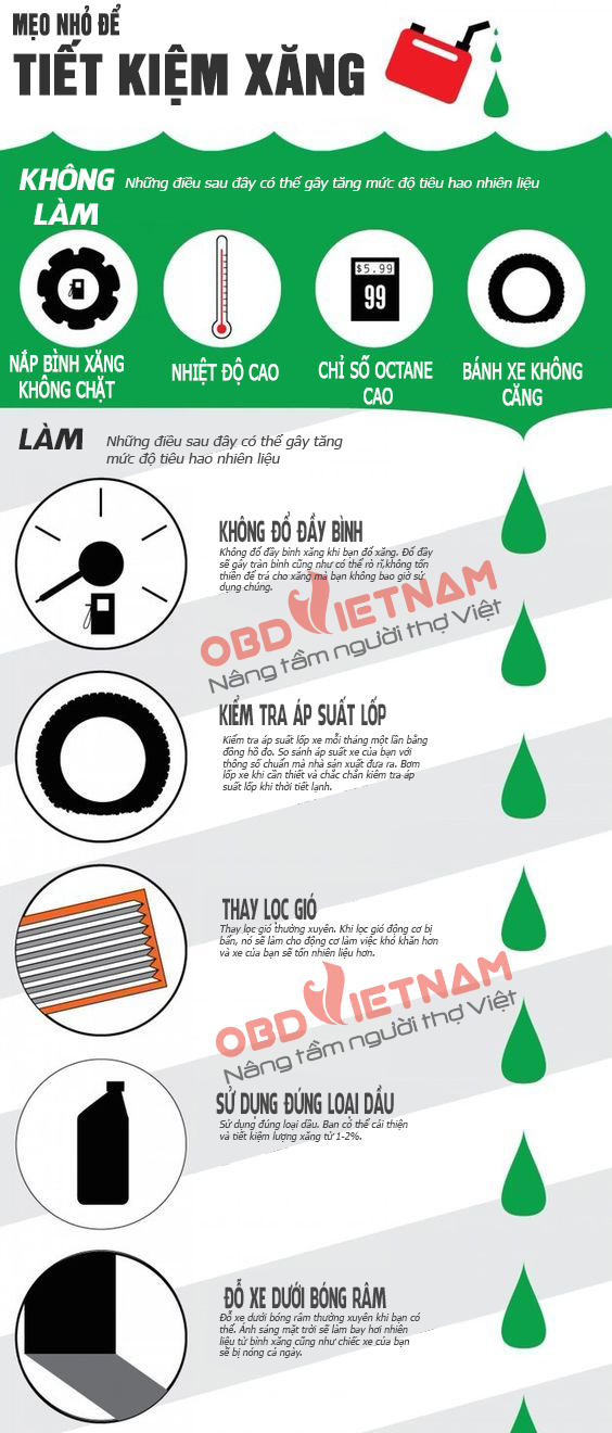 Infographic | Những mẹo nhỏ để tiết kiệm xăng cho xe hơi của bạn