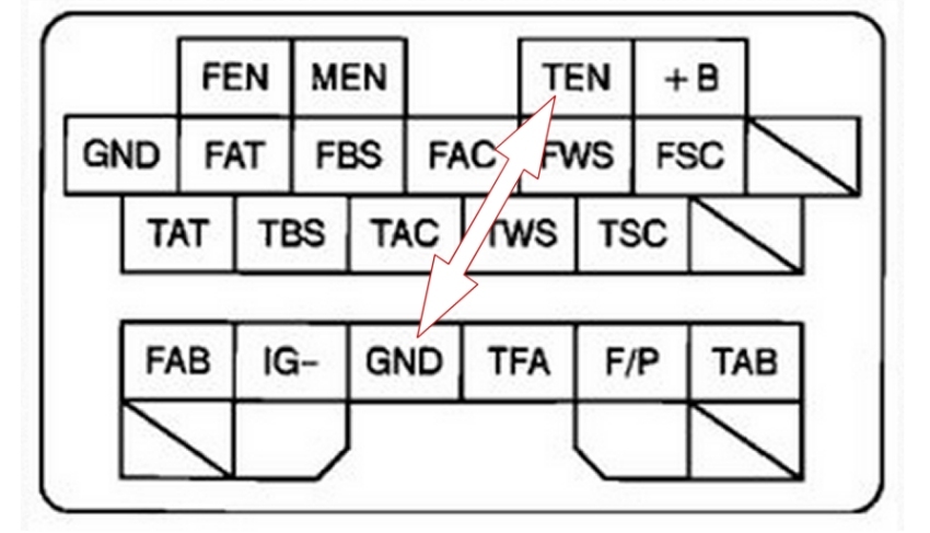 Dịch mã lỗi OBD 1 các dòng xe trước năm 1996( phần 8) - MAZDA