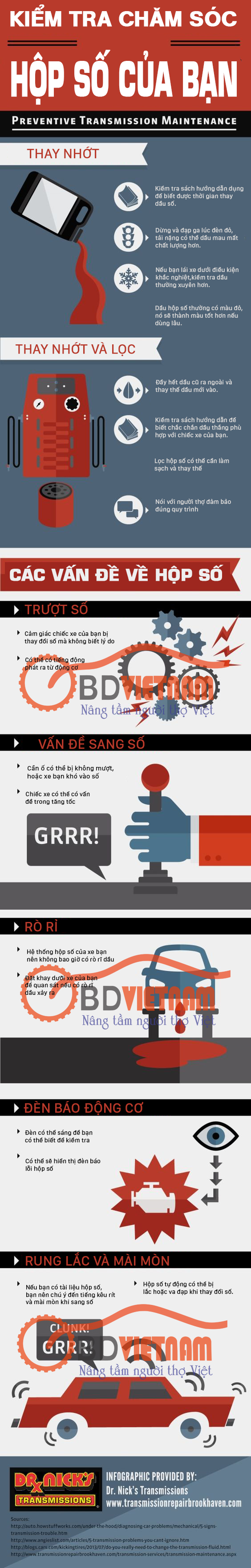  Infographic | Hướng dẫn chăm sóc hộp số trên xe hơi