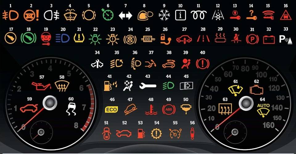 Một số ký hiệu và ý nghĩa của đèn báo 