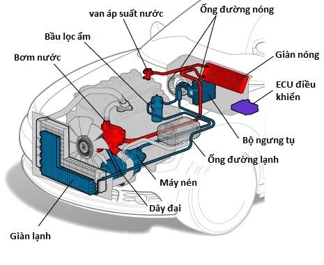 Lỗi xe rung khi bật điều hòa