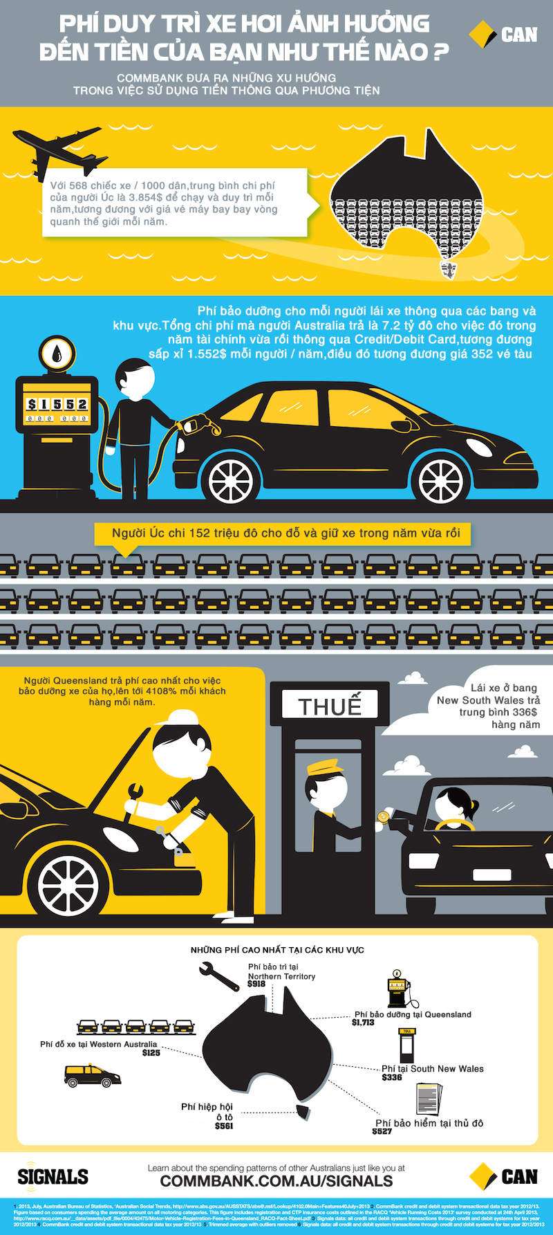 INFOGRAPHIC | Chi phí bảo dưỡng ô tô ảnh hưởng đến các bạn như thế nào ?
